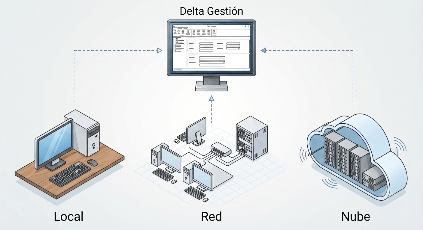 Delta Gestión - Infraestructura e instalación